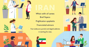 شغل پردرآمد در ایران