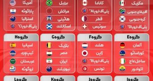 قرعه کشی جام جهانی2026