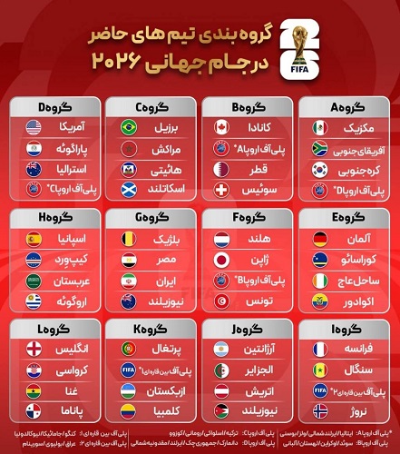 قرعه کشی جام جهانی2026