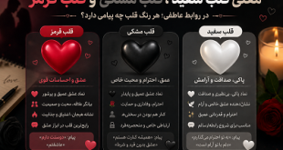معنی قلب سفیدقلب مشکی و قلب قرمز