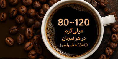 میزان کافئین در قهوه