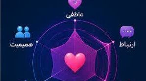 ابزار آنلاین رادار عشق پارتنر