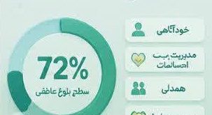 سنجش میزان بلوغ عاطفی